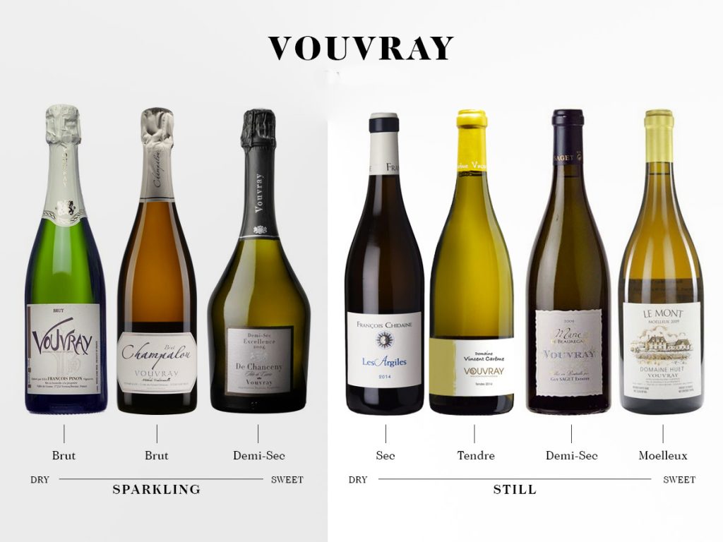 Vouvray toujours